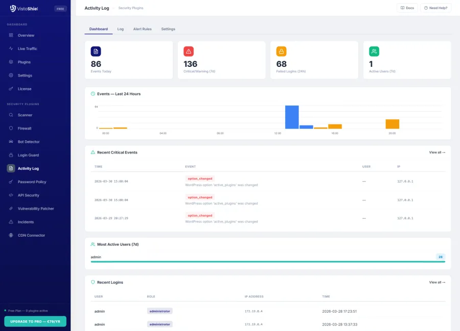 Activity Log & Audit Trail