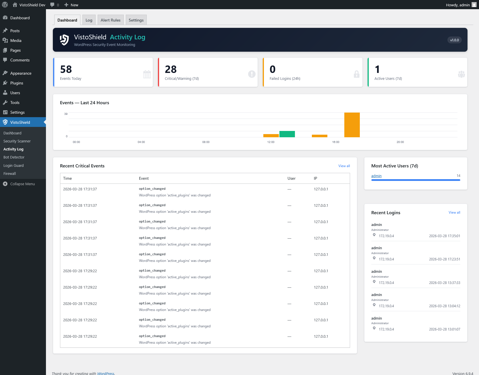 Dashboard — events today, critical alerts, and activity chart