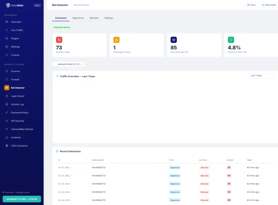 Dashboard — Bot detection overview with traffic analysis