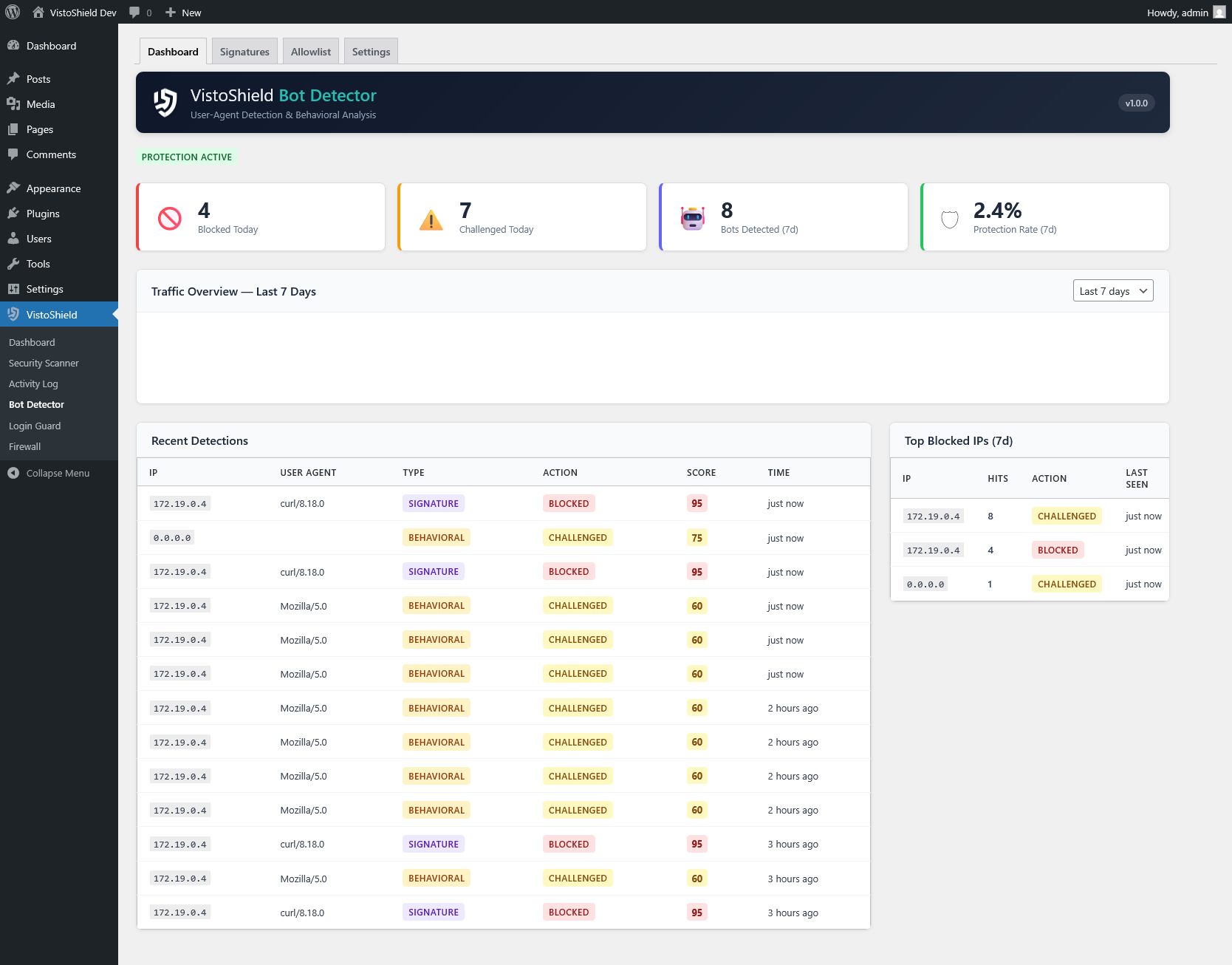 Dashboard — real-time bot detection statistics and traffic chart