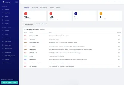 Dashboard — DNS health score, SSL expiry, and check results overview
