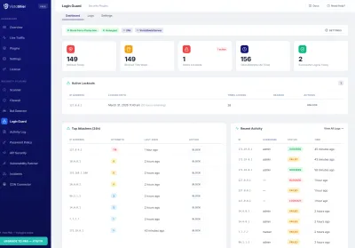 Dashboard — Login security overview with attempt stats